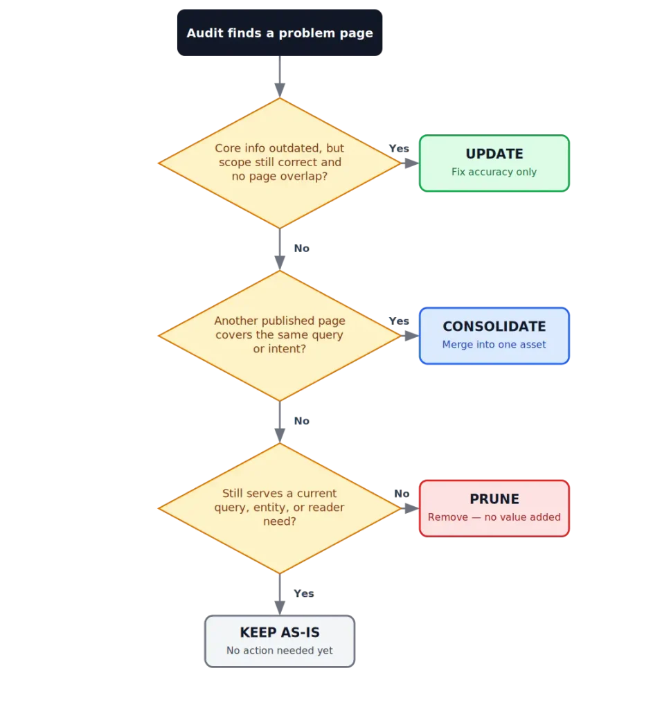 Content SEO SEO Content SEO