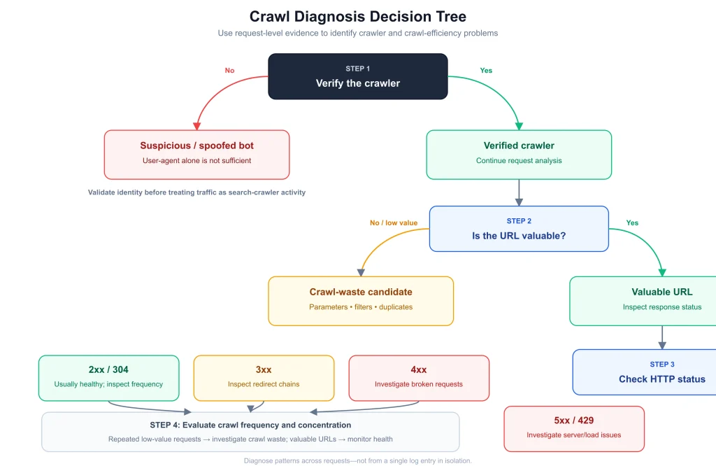 Log File Analysis Technical SEO Log File Analysis