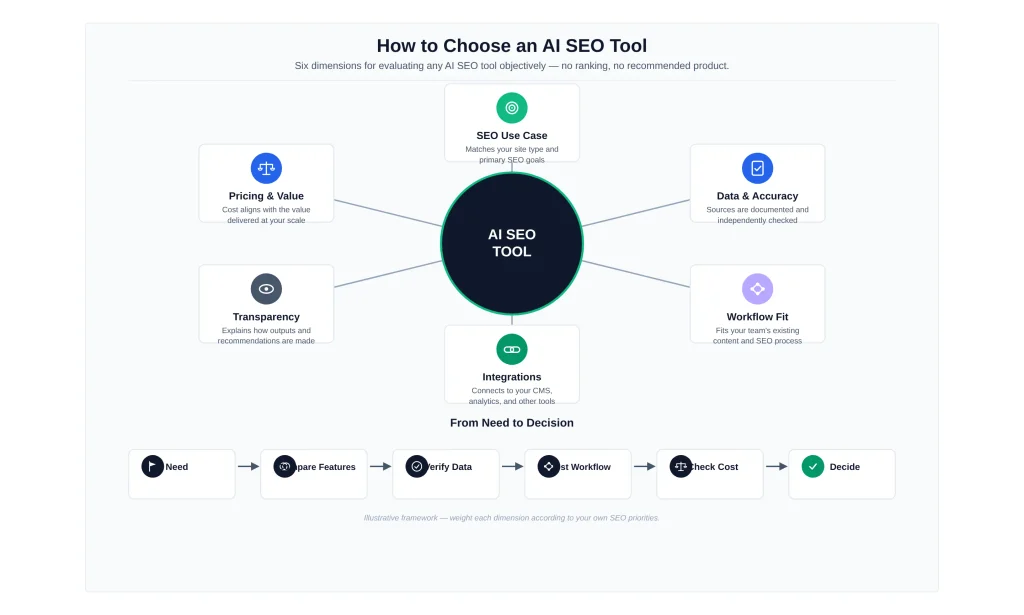 AI SEO Tools AI SEO Tools