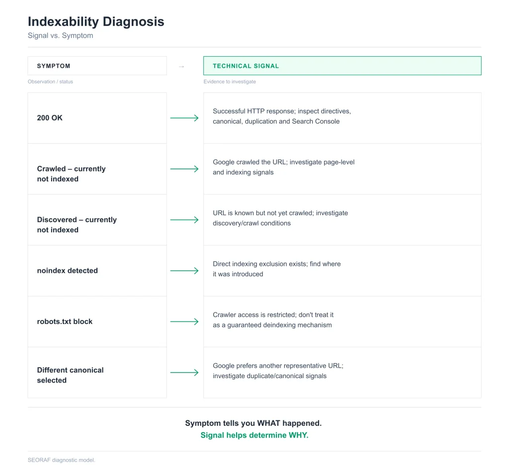 Indexability Technical SEO Indexability
