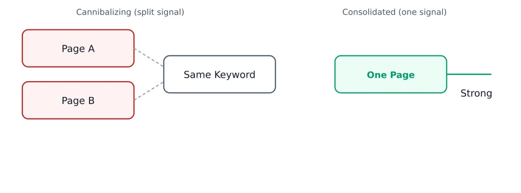 Keyword Research Guide SEO Keyword Research Guide