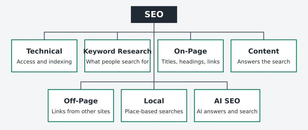 SEO Basics SEO Basics