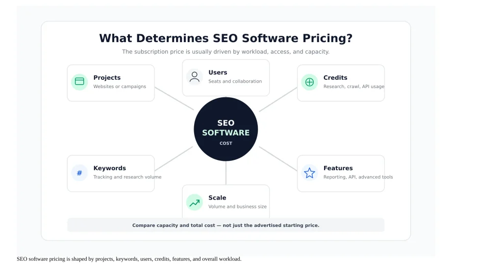 SEO Pricing & Plans SEO Pricing & Plans
