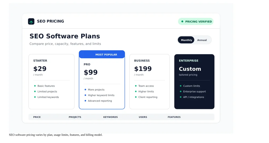 SEO Pricing & Plans SEO Pricing & Plans
