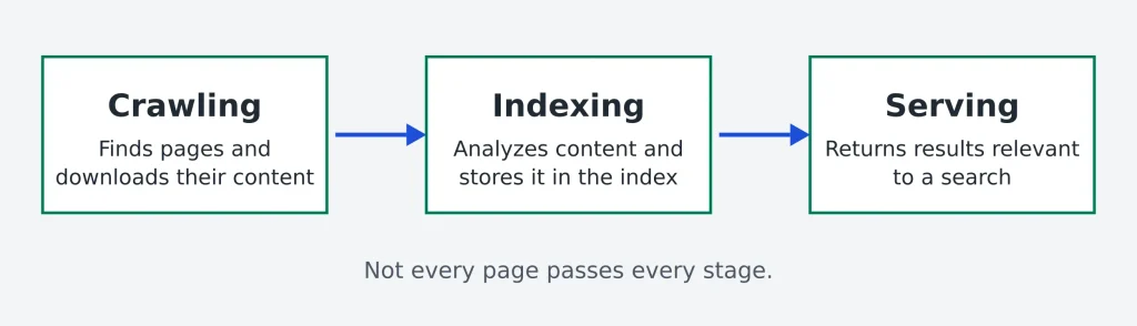 SEO Basics SEO Basics