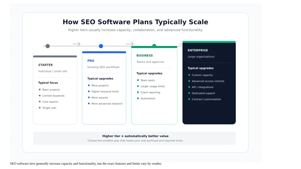 SEO Pricing & Plans SEO Pricing & Plans
