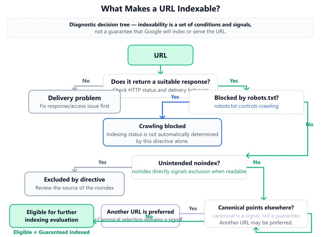 Indexing Technical SEO Technical SEO Indexing