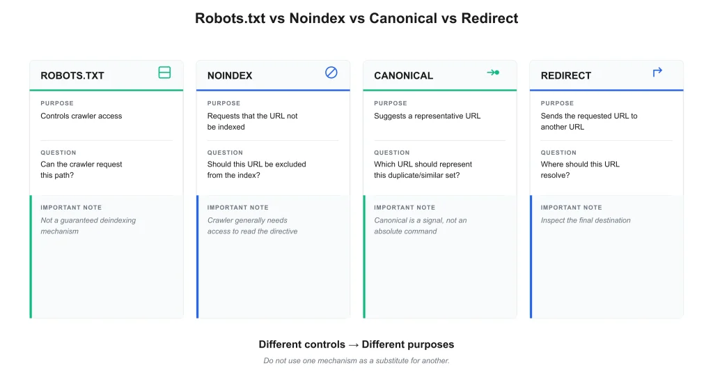 Indexability Technical SEO Indexability