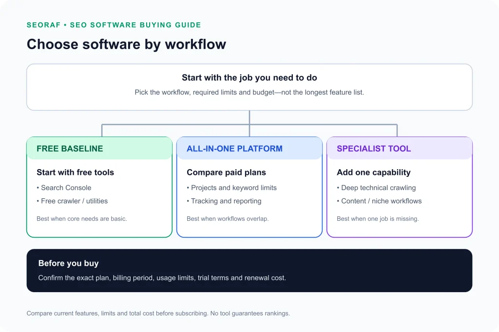 Best SEO Software Best SEO Software