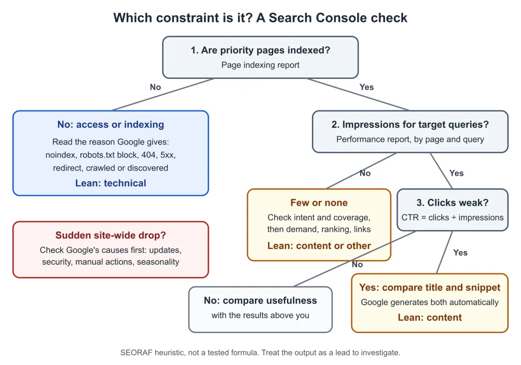 Technical SEO vs Content SEO Technical SEO Technical SEO vs Content SEO