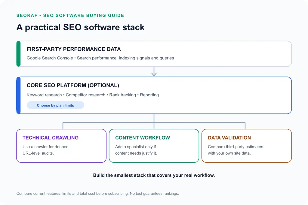 Best SEO Software Best SEO Software