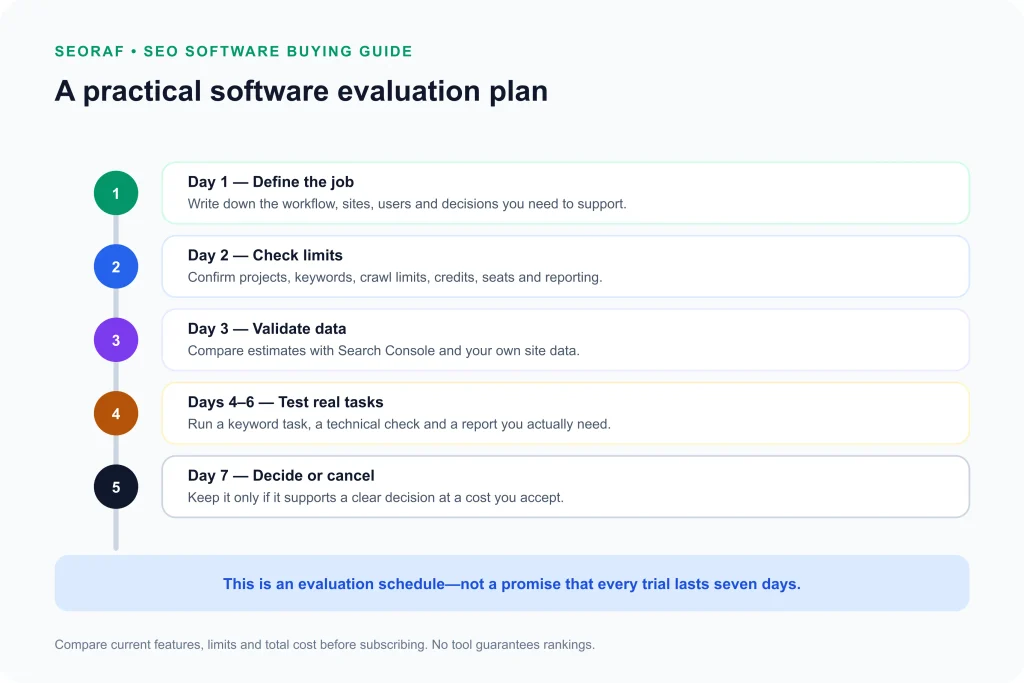 Best SEO Software Best SEO Software