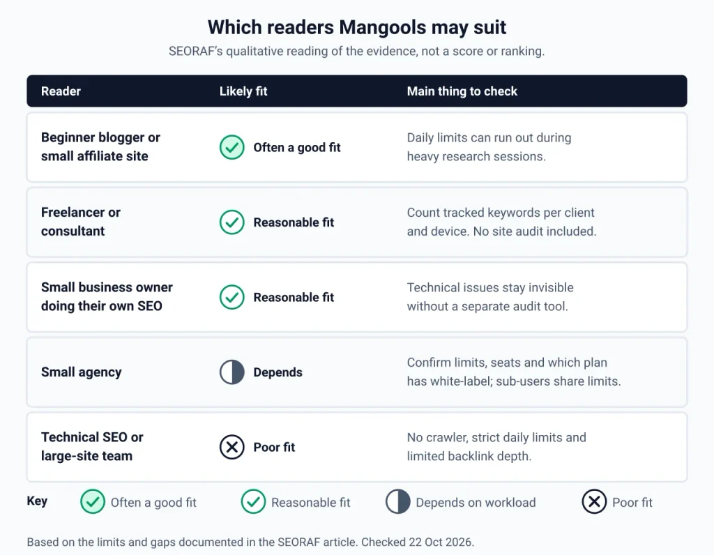 Is Mangools Worth It SEO Tools Is Mangools Worth It