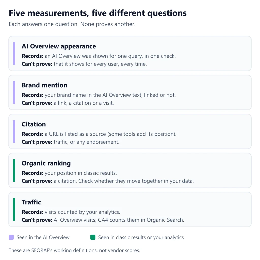 AI Overviews AI SEO AI Overviews