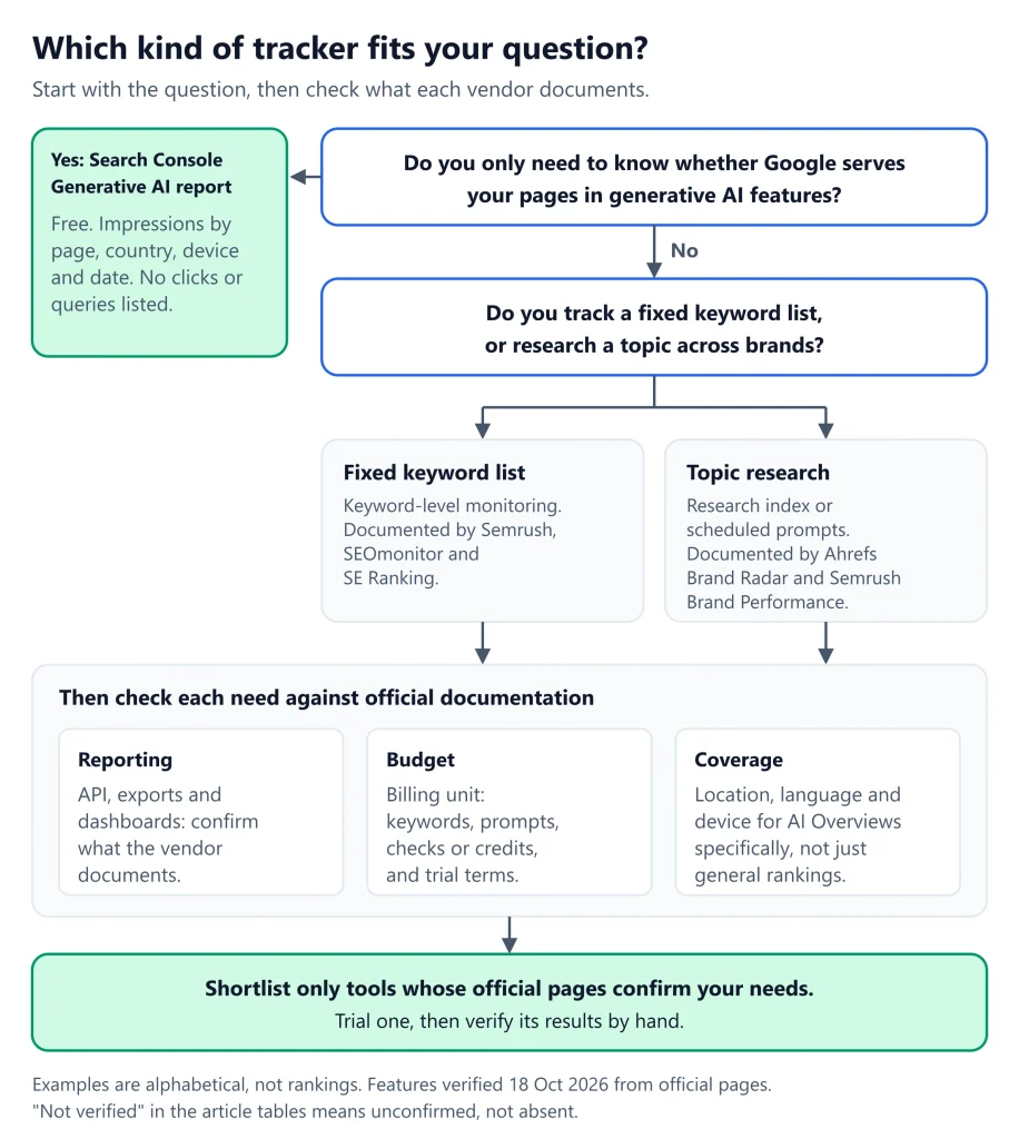 AI Overviews AI SEO AI Overviews