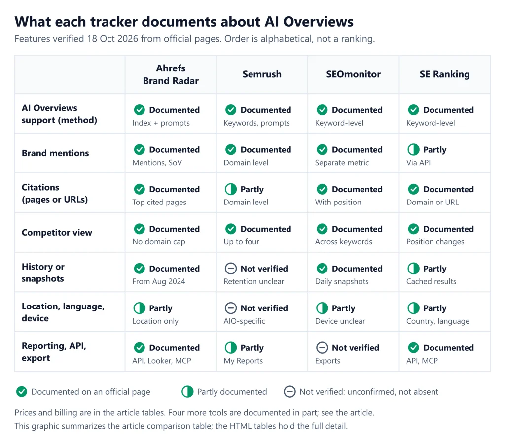 AI Overviews AI SEO AI Overviews