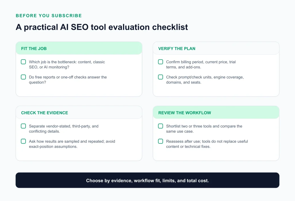 Best AI SEO Tools SEO Tools Best AI SEO Tools