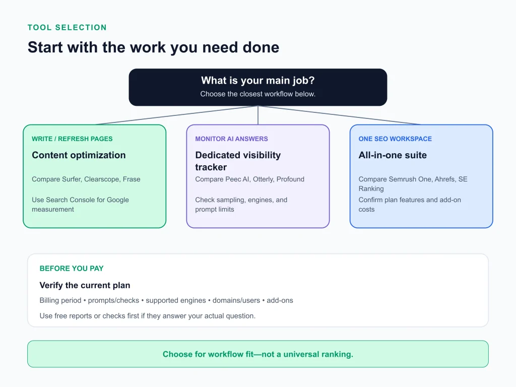 Best AI SEO Tools SEO Tools Best AI SEO Tools