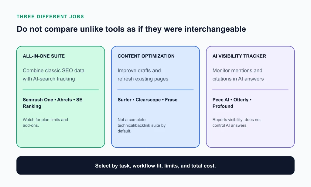 Best AI SEO Tools SEO Tools Best AI SEO Tools