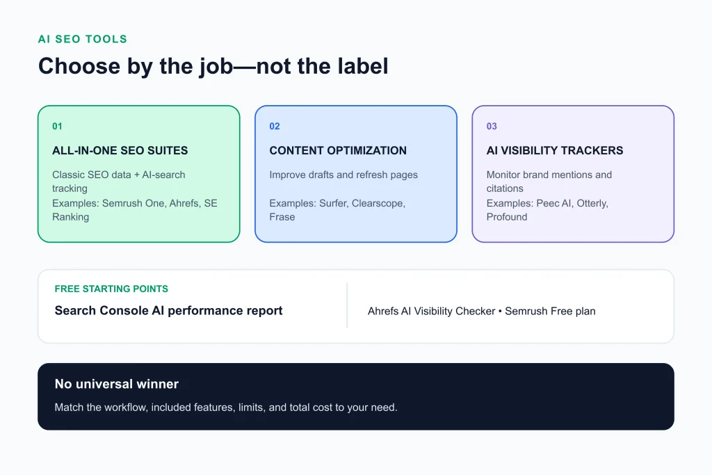Best AI SEO Tools SEO Tools Best AI SEO Tools