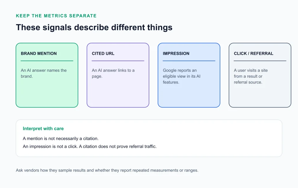 Best AI SEO Tools SEO Tools Best AI SEO Tools