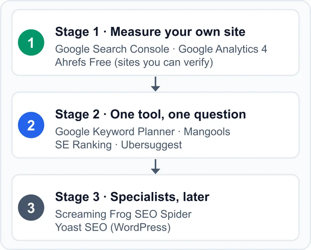 best SEO tools for beginners SEO Tools best SEO tools for beginners