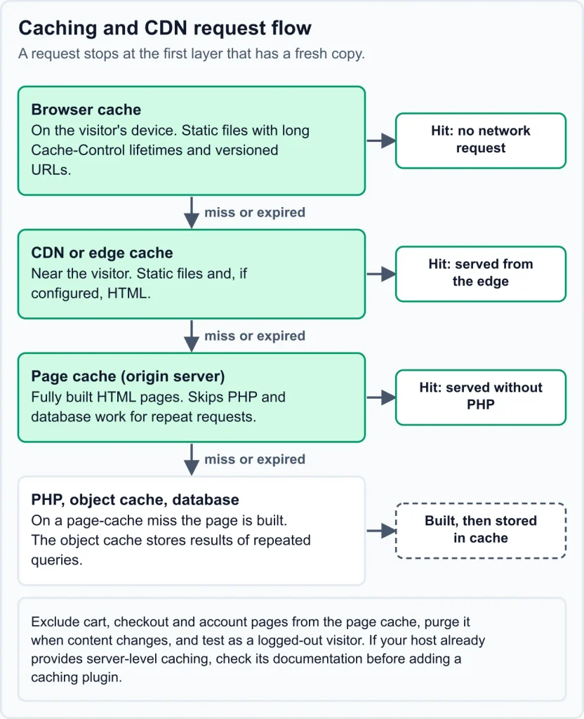 Site Speed Optimization Technical SEO Site Speed Optimization