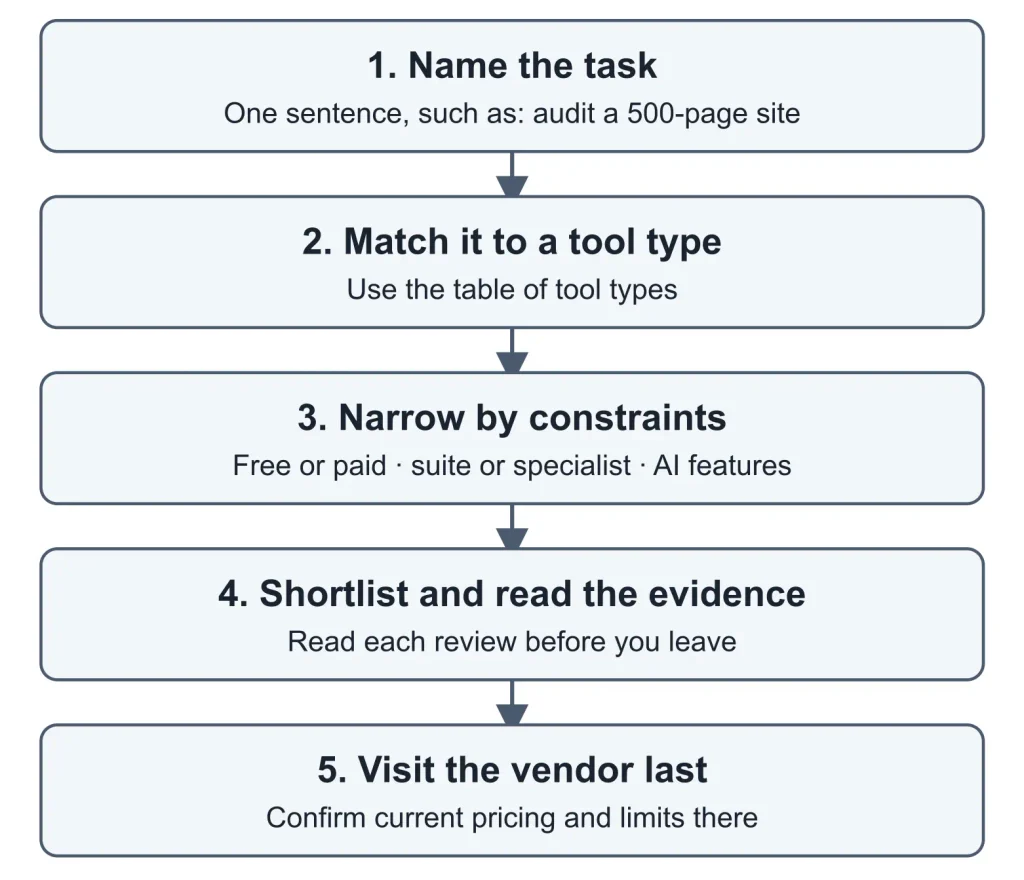 SEO Tools SEO Tools
