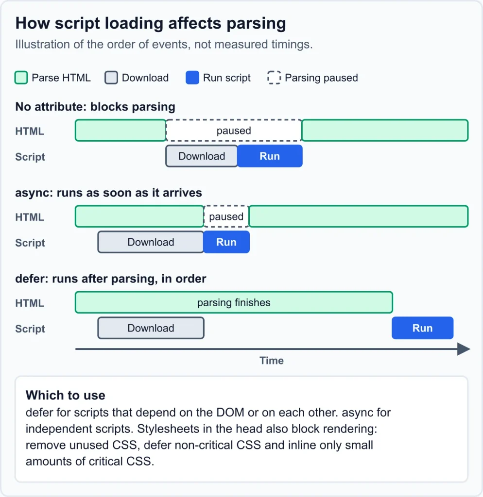 Site Speed Optimization Technical SEO Site Speed Optimization