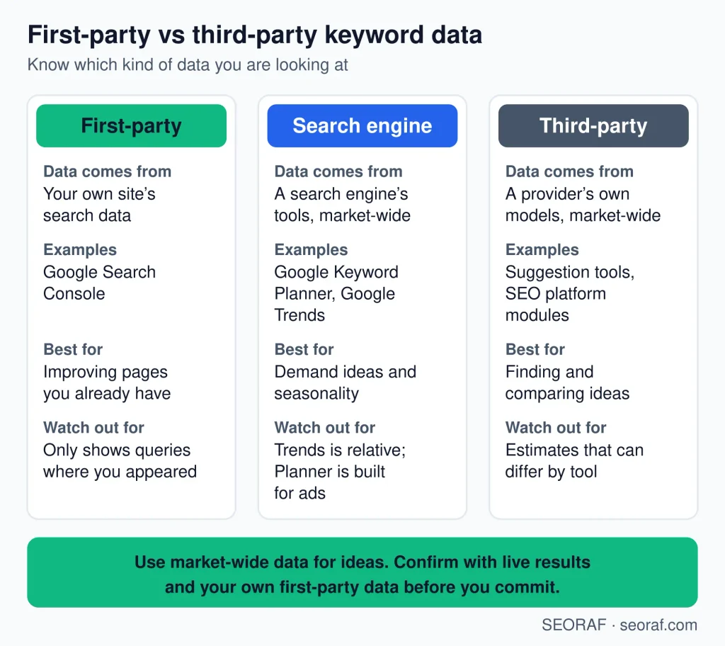 Keyword Research Tools SEO Tools Keyword Research Tools