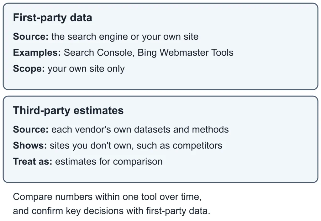 SEO Tools SEO Tools