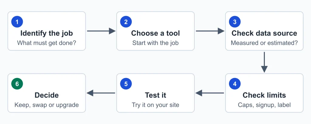 Free SEO Tools Free SEO Tools