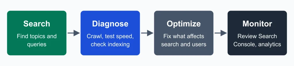 Free SEO Tools Free SEO Tools