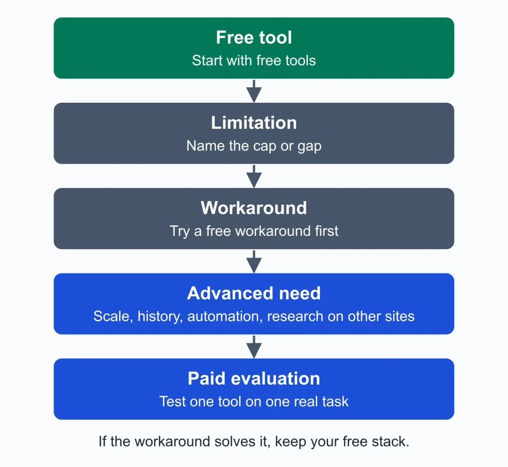 Free SEO Tools Free SEO Tools
