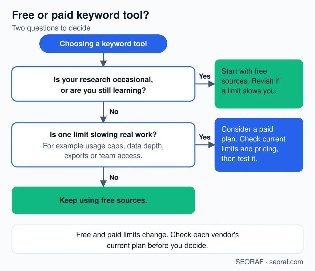Keyword Research Tools SEO Tools Keyword Research Tools