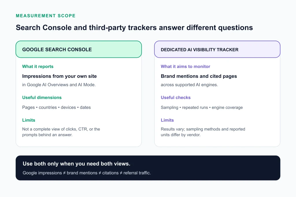 Best AI SEO Tools SEO Tools Best AI SEO Tools