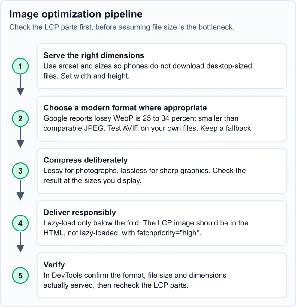Site Speed Optimization Technical SEO Site Speed Optimization