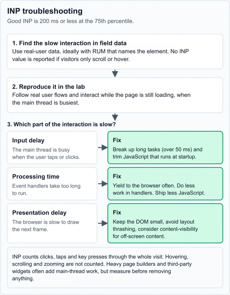 Site Speed Optimization Technical SEO Site Speed Optimization
