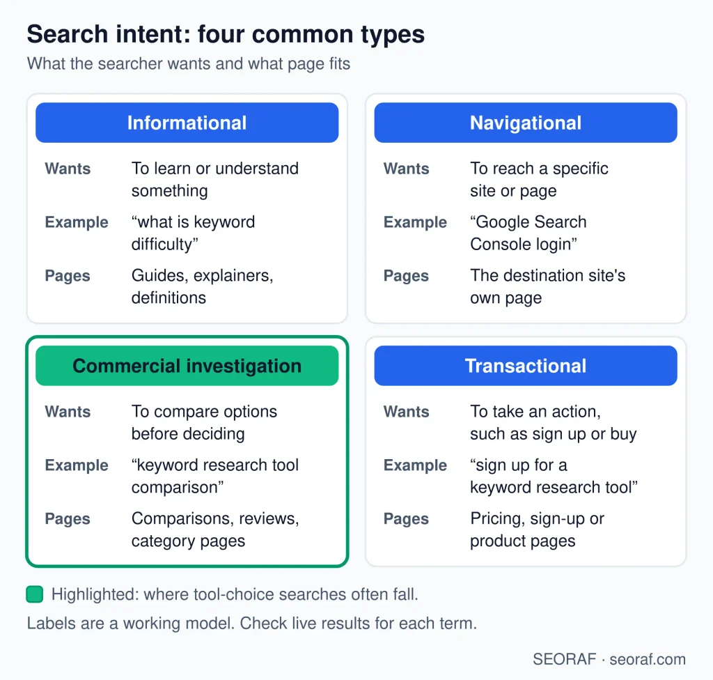 Keyword Research Tools SEO Tools Keyword Research Tools