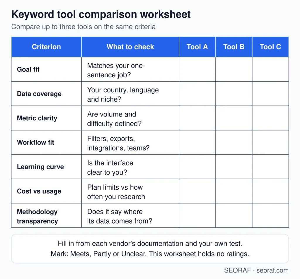Keyword Research Tools SEO Tools Keyword Research Tools