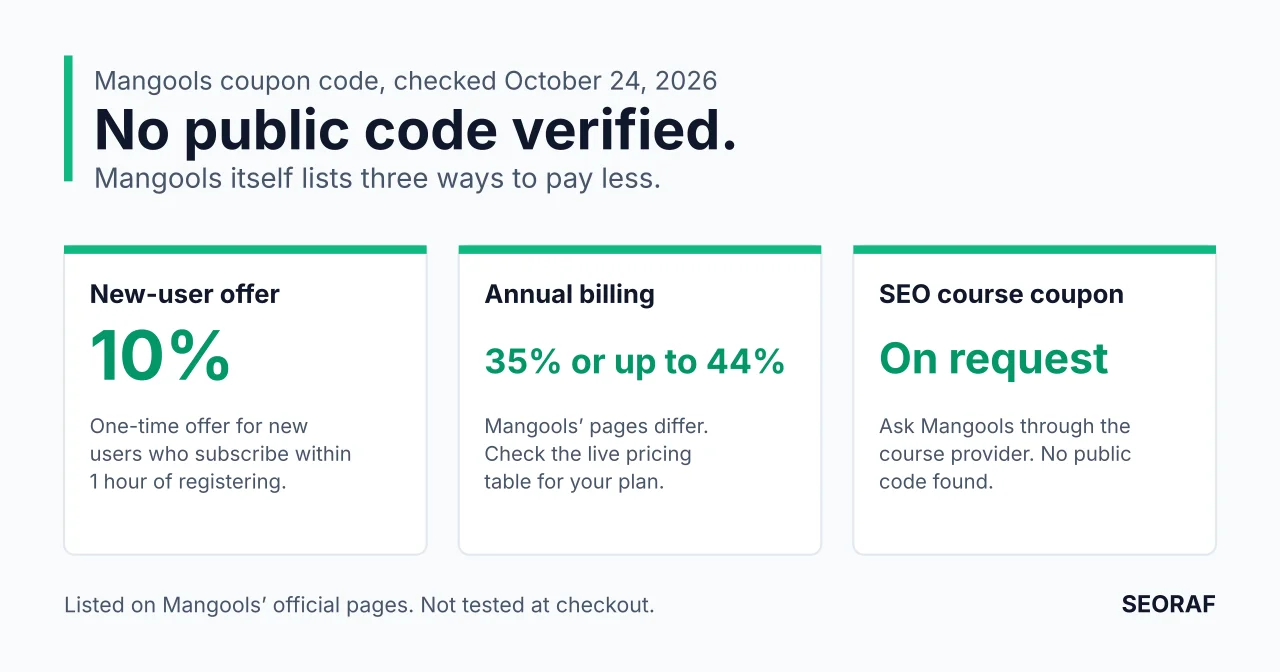 Mangools coupon code official savings routes, annual billing and free account options