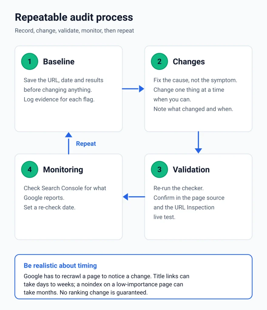 SEO Audit Tool SEO SEO Audit Tool