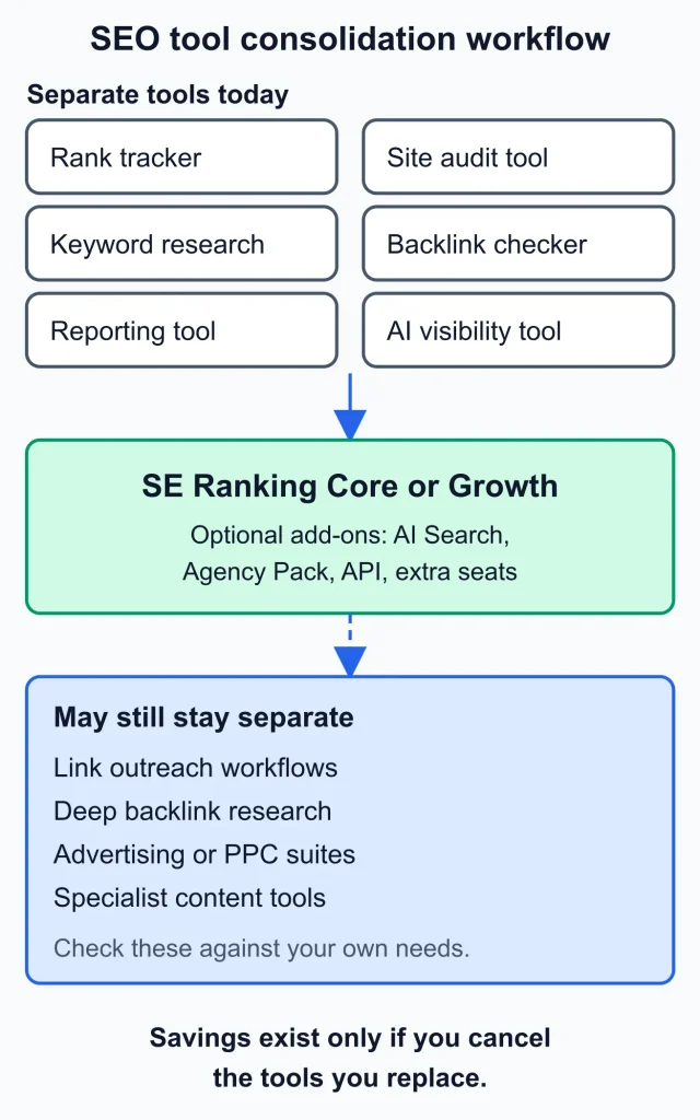 Is SE Ranking Worth It SEO Tools Is SE Ranking Worth It
