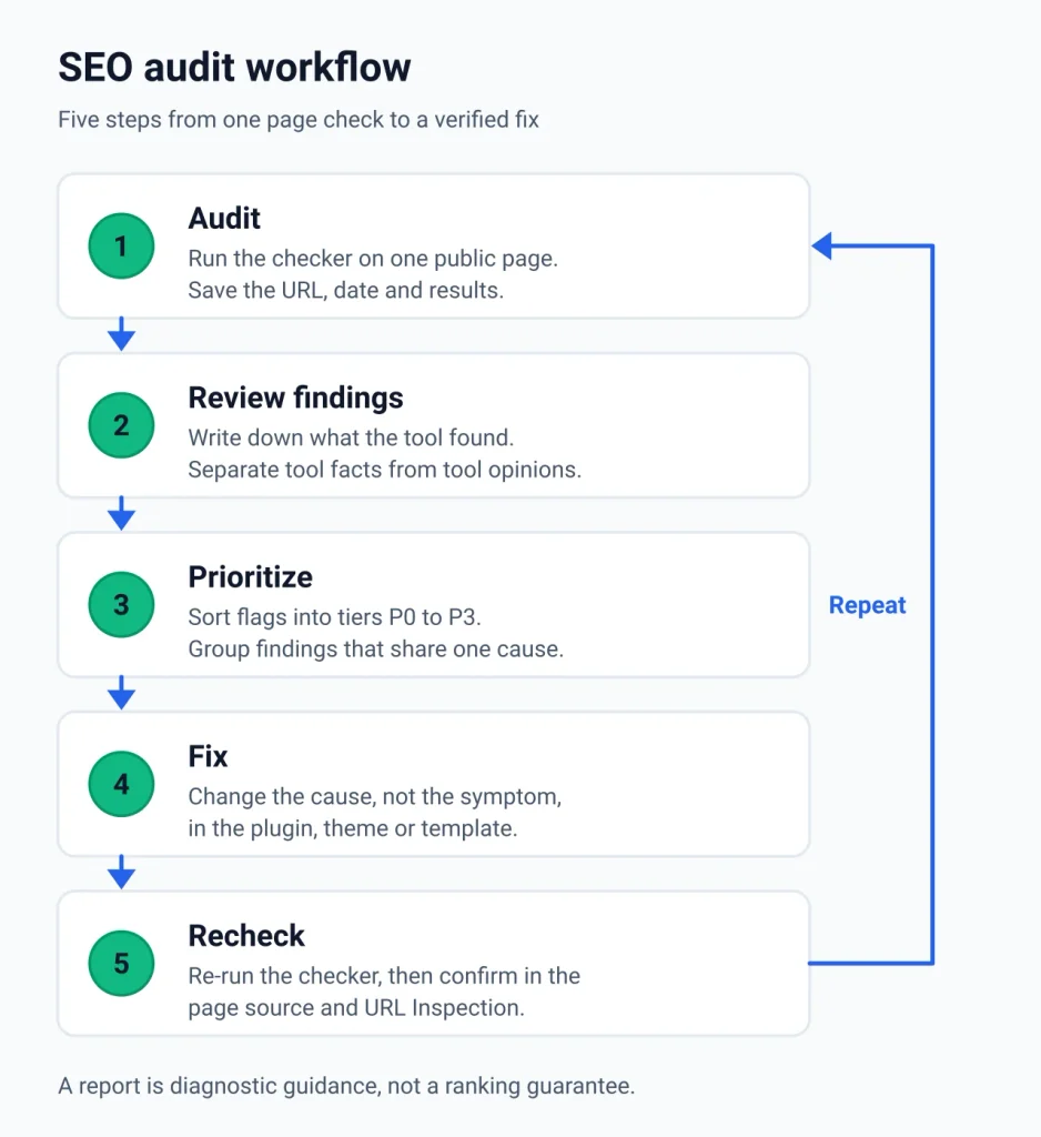 SEO Audit Tool SEO SEO Audit Tool