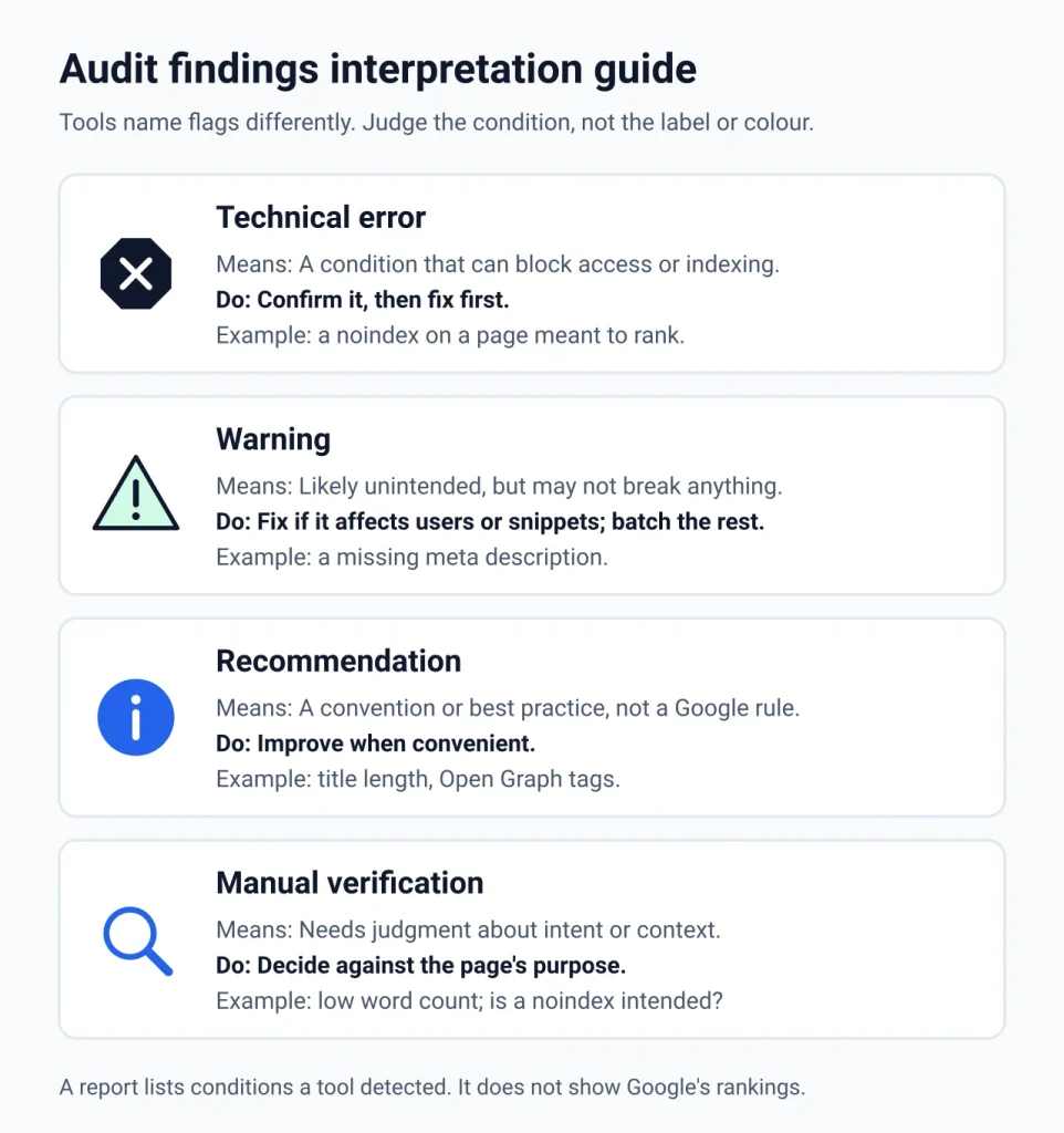 SEO Audit Tool SEO SEO Audit Tool