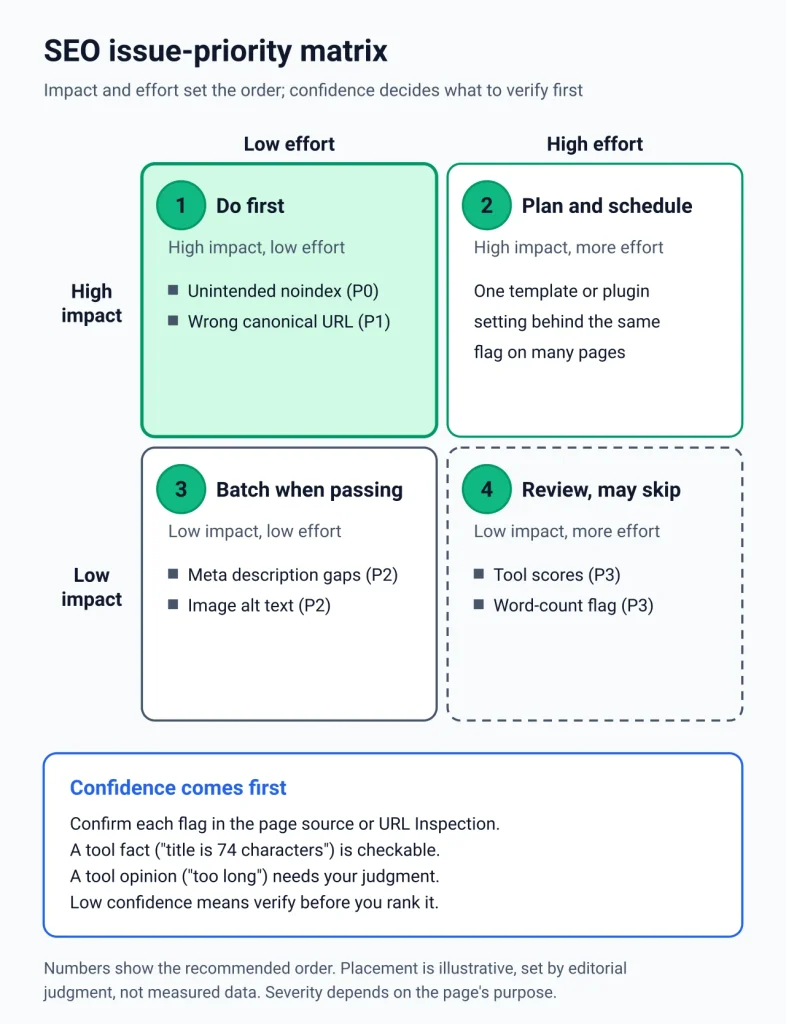 SEO Audit Tool SEO SEO Audit Tool