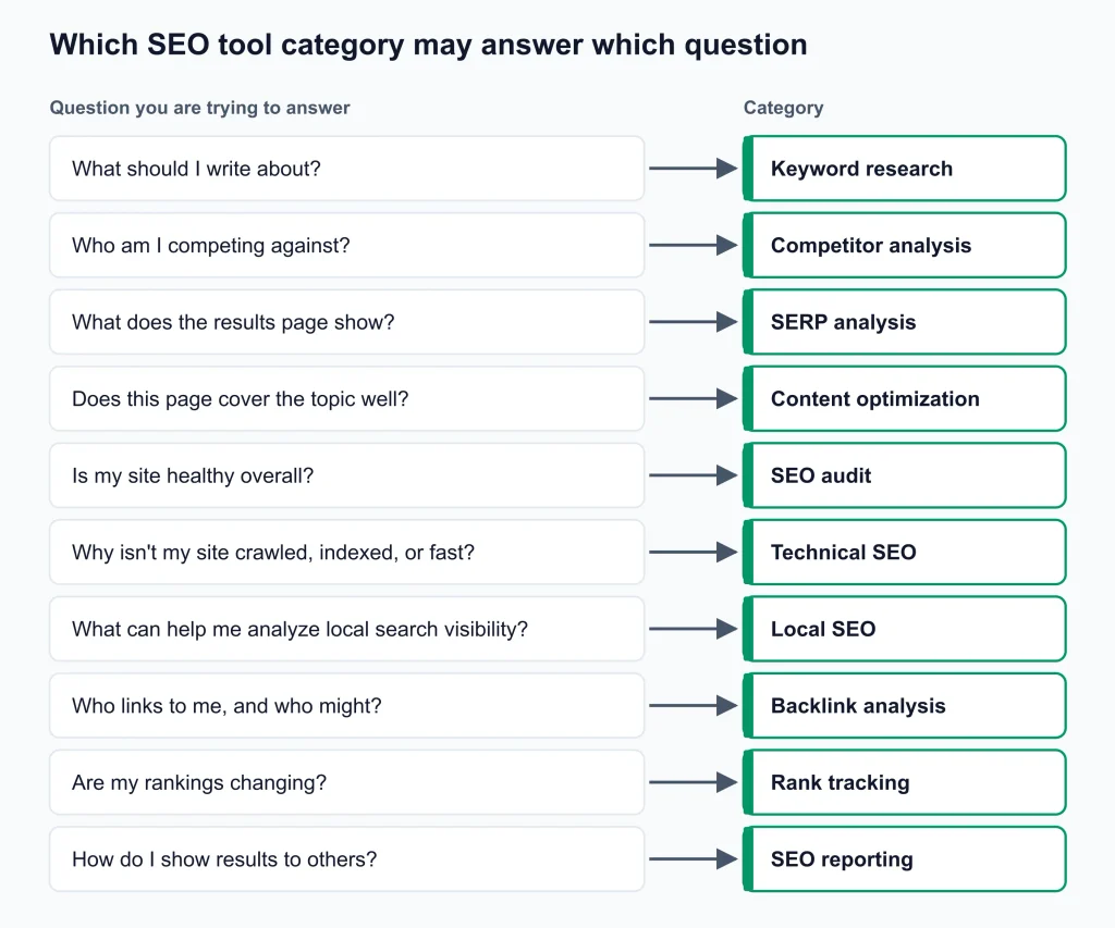 SEO Tools by Category SEO Tools by Category
