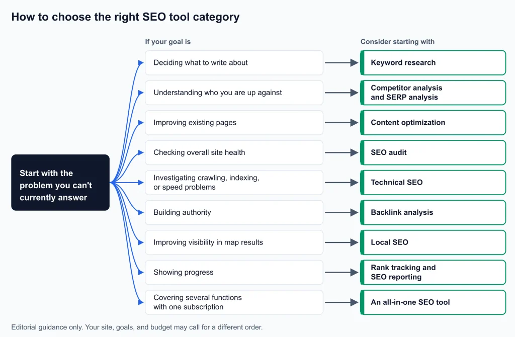 SEO Tools by Category SEO Tools by Category