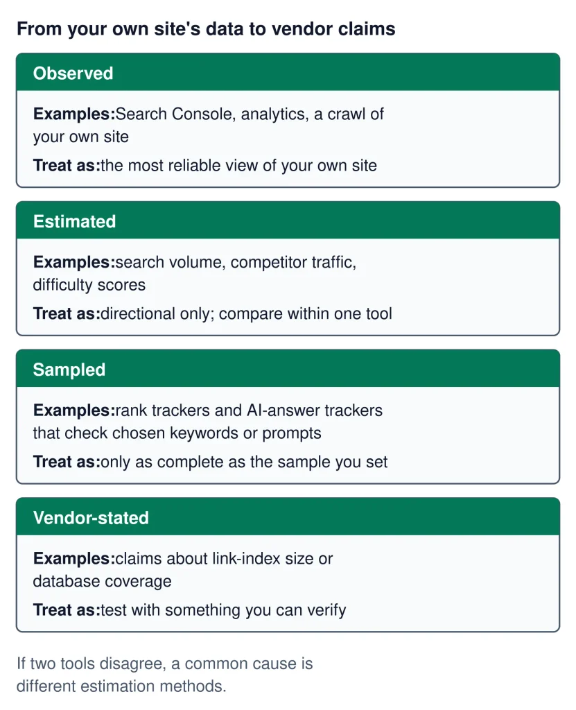SEO tools by use case SEO Tools SEO tools by use case