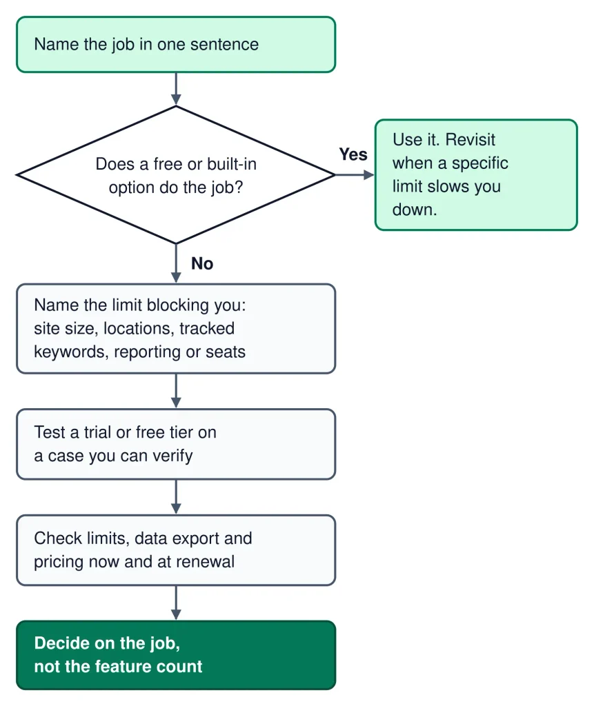 SEO tools by use case SEO Tools SEO tools by use case